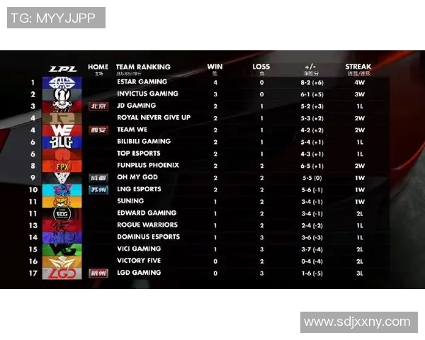 电竞比分挑战者杯最新积分榜V5战队以92分稳居第一名引发关注