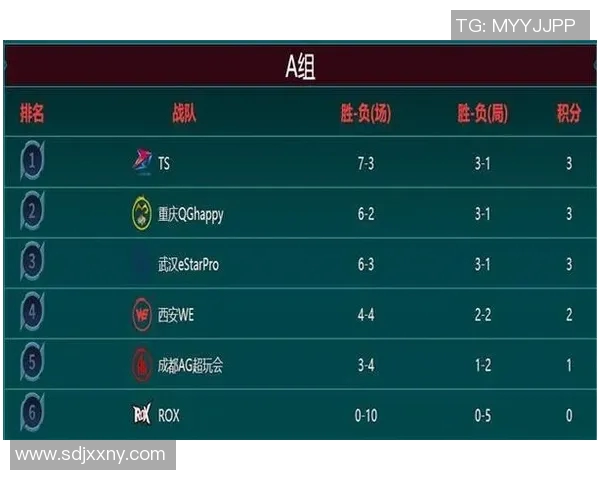 esports数据王者荣耀热点分析深入解读WE战队的战术转型与未来发展方向