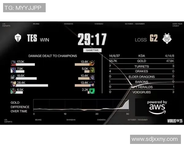 电竞新闻挑战者杯赛季回顾TES战队实力分析与表现评估